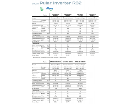 Кондиционер Gree Pular Inverter R32 Есо GWH12AGBXB-K6DNA4C