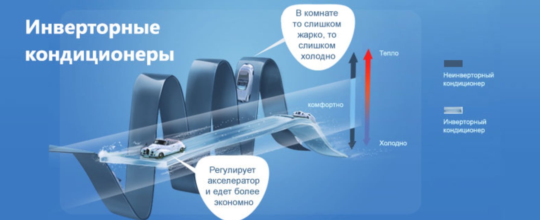 инверторный или обычный кондиционер что выбрать, чем отличается инверторный кондиционер от обычного, инверторный кондиционер или on off, стоит ли переплачивать за инверторный кондиционер, инверторный кондиционер плюсы и минусы, обычный кондиционер on off плюсы и минусы, какой кондиционер лучше инвертор или неинвертор